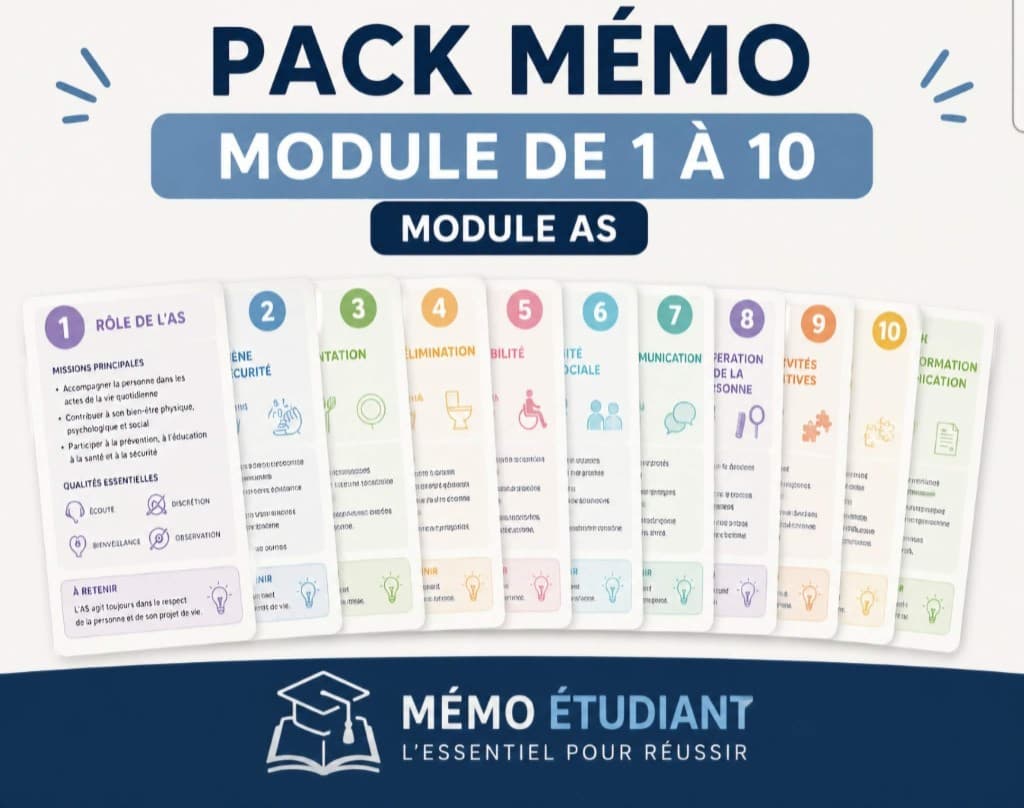 Couverture de la ressource « Pack Mémo Module AS 1 à 10 »